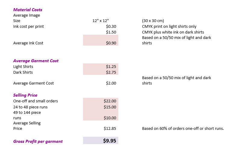 DTG Printing Profitability